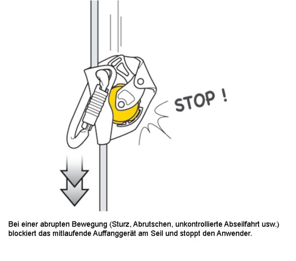 Petzl® ASAP® Auffanggerät Arbeitsschutz für Höhenarbeit