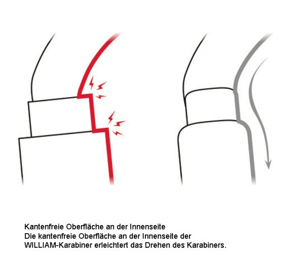 Petzl® Aluminiumkarabiner Arbeitsschutz für Höhenarbeit