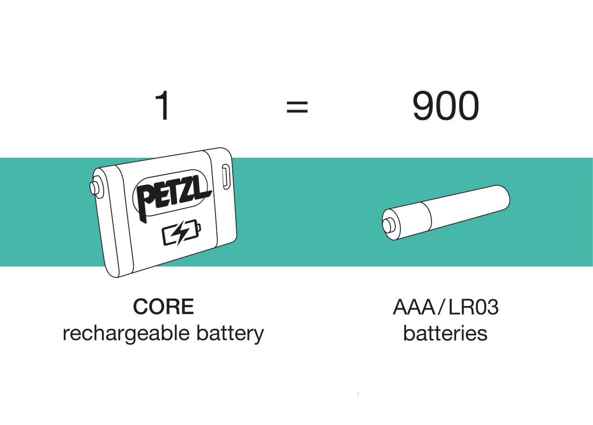 Petzl CORE Akku | 1250 mAh für HYBRID CONCEPT – Bild 2